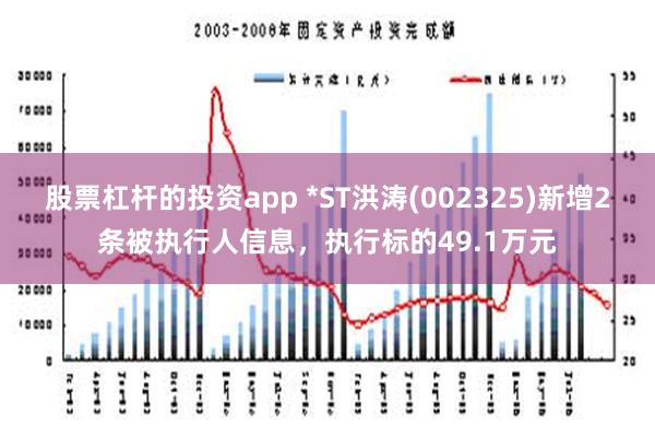 股票杠杆的投资app *ST洪涛(002325)新增2条被执行人信息，执行标的49.1万元