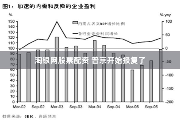 淘银网股票配资 普京开始报复了