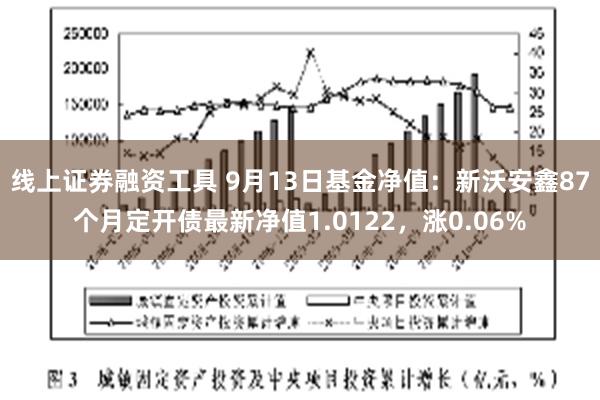 线上证券融资工具 9月13日基金净值：新沃安鑫87个月定开债最新净值1.0122，涨0.06%