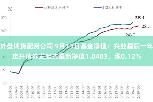 外盘期货配资公司 9月13日基金净值：兴业嘉辰一年定开债券发起式最新净值1.0403，涨0.12%