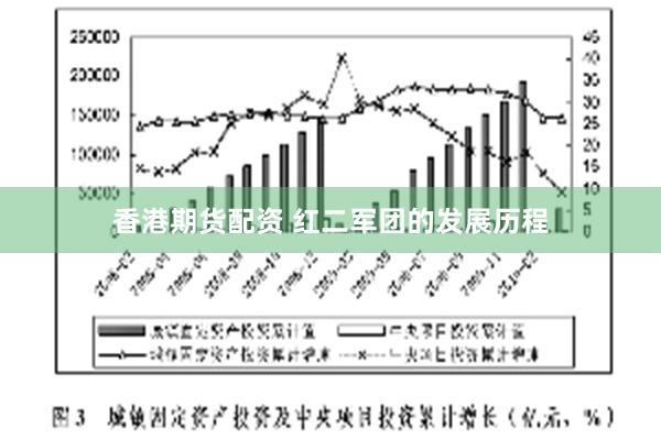 香港期货配资 红二军团的发展历程