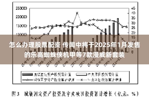 怎么办理股票配资 传闻中将于2025年1月发售的乐高蜘蛛侠机甲等7款漫威新套装