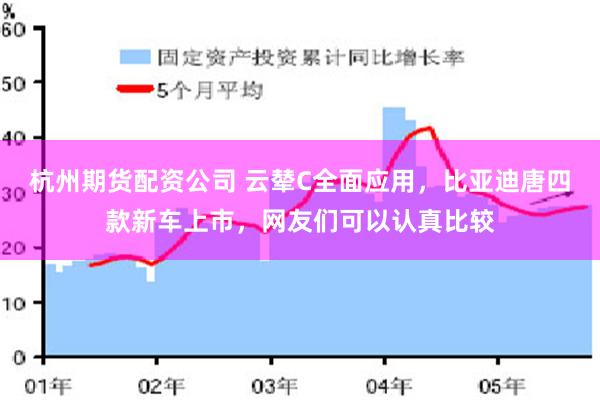 杭州期货配资公司 云辇C全面应用，比亚迪唐四款新车上市，网友们可以认真比较