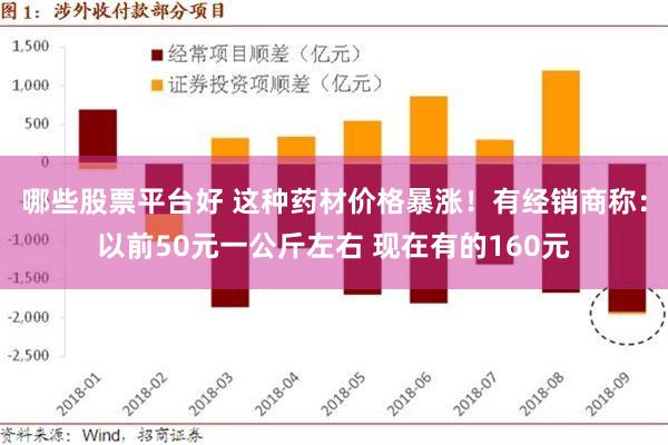 哪些股票平台好 这种药材价格暴涨！有经销商称：以前50元一公斤左右 现在有的160元