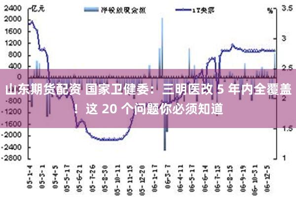 山东期货配资 国家卫健委：三明医改 5 年内全覆盖！这 20 个问题你必须知道