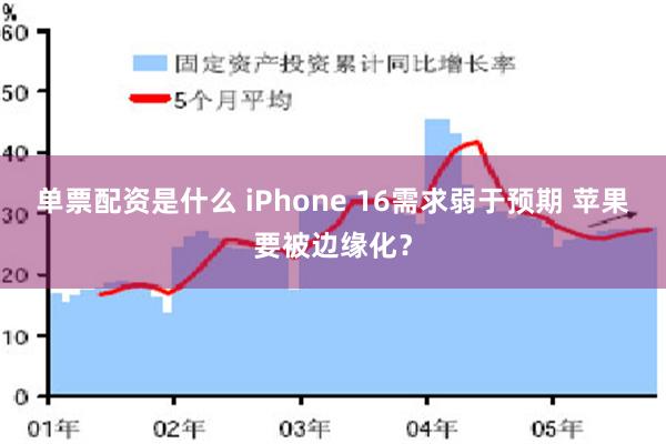 单票配资是什么 iPhone 16需求弱于预期 苹果要被边缘化？