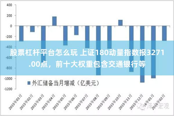 股票杠杆平台怎么玩 上证180动量指数报3271.00点，前十大权重包含交通银行等