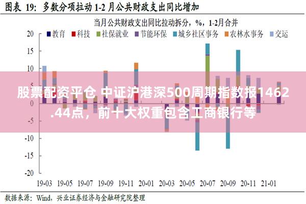 股票配资平仓 中证沪港深500周期指数报1462.44点，前十大权重包含工商银行等