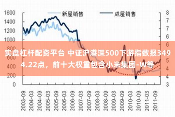 实盘杠杆配资平台 中证沪港深500下游指数报3494.22点，前十大权重包含小米集团-W等