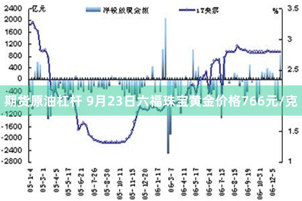 期货原油杠杆 9月23日六福珠宝黄金价格766元/克