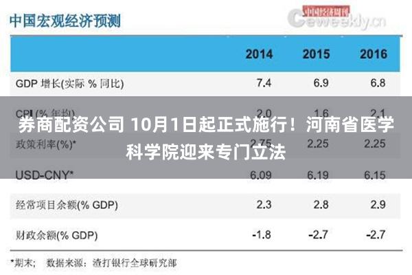 券商配资公司 10月1日起正式施行！河南省医学科学院迎来专门立法