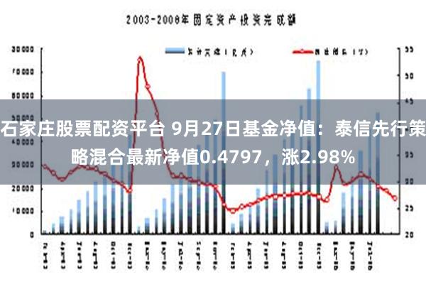 石家庄股票配资平台 9月27日基金净值：泰信先行策略混合最新净值0.4797，涨2.98%