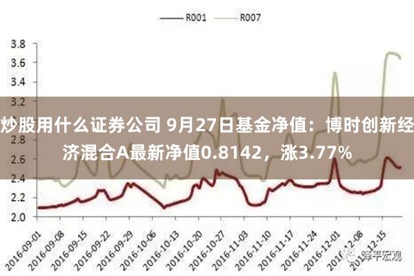 炒股用什么证券公司 9月27日基金净值：博时创新经济混合A最新净值0.8142，涨3.77%