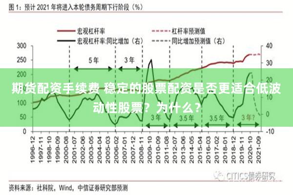 期货配资手续费 稳定的股票配资是否更适合低波动性股票？为什么？