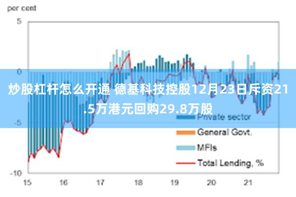 炒股杠杆怎么开通 德基科技控股12月23日斥资21.5万港元回购29.8万股