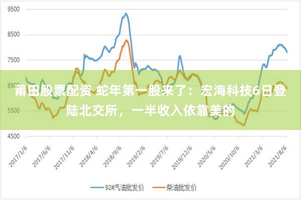 莆田股票配资 蛇年第一股来了：宏海科技6日登陆北交所，一半收入依靠美的